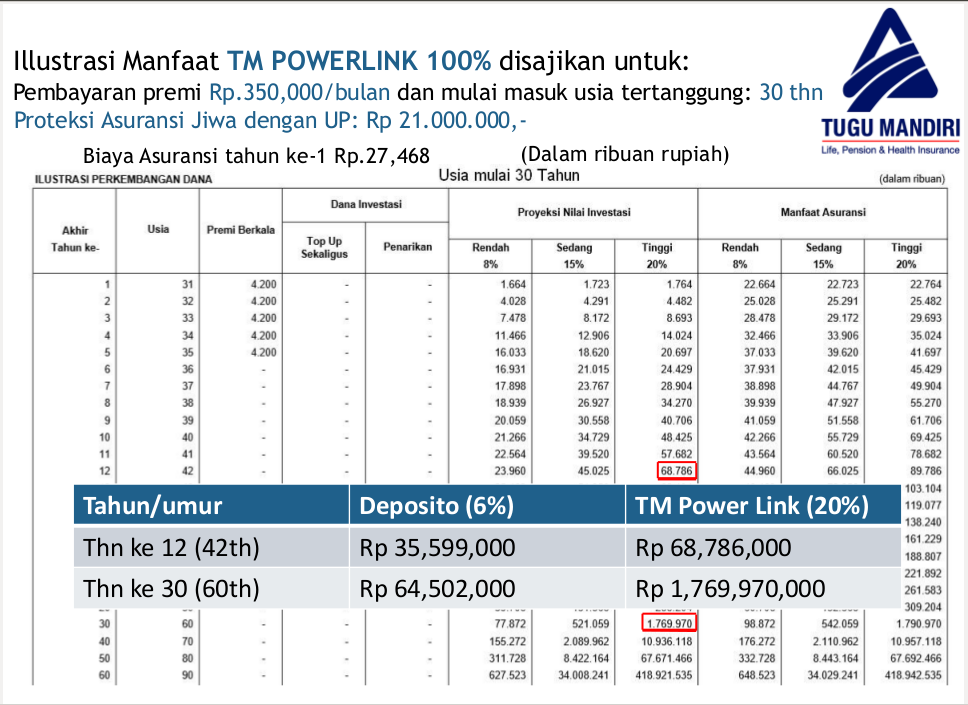 Reksa Dana Tugu Mandiri, Anak Perusahaan Pertamina (BUMN)