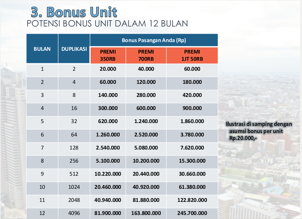 Reksa Dana Tugu Mandiri, Anak Perusahaan Pertamina (BUMN)