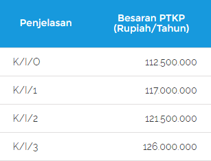 Pelaporan SPT PPh Pribadi Form 1770, 1770S dan 1770SS