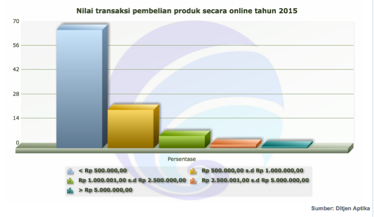 Ada kartu Kredit, Lalu Kenapa Bayar Cash Tetap Jadi Primadona?