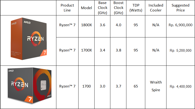Pingin prosessor performa tinggi? PRE-ORDER AMD RYZEN 7 SUDAH DIBUKA DI INDONESIA!