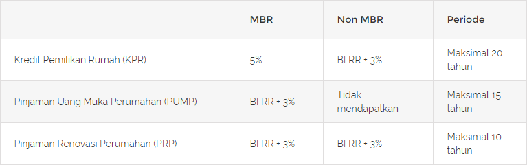 Kabar Gembira! BPJS Ketenagakerjaan KPR DP 1 Persen. Apa Syaratnya?