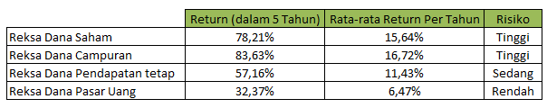 Cukup Modal Kecil, Ayo Capai Tujuan Investasi dengan Reksa Dana