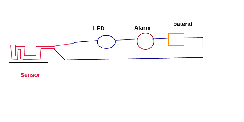Tutorial Membuat Alarm Hujan (disertai dengan video)