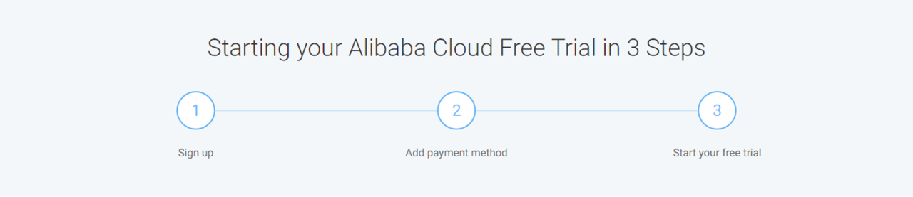 Free Trial VPS(Windows/Linux) + $300 kupon dari Alibaba. HINGGA 31 MARET !