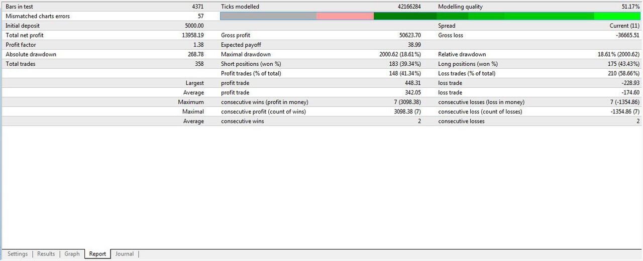 &#91;Shared&#93; EA buatan ane, silahkan di testing, Backtest hasilnya memuaskan