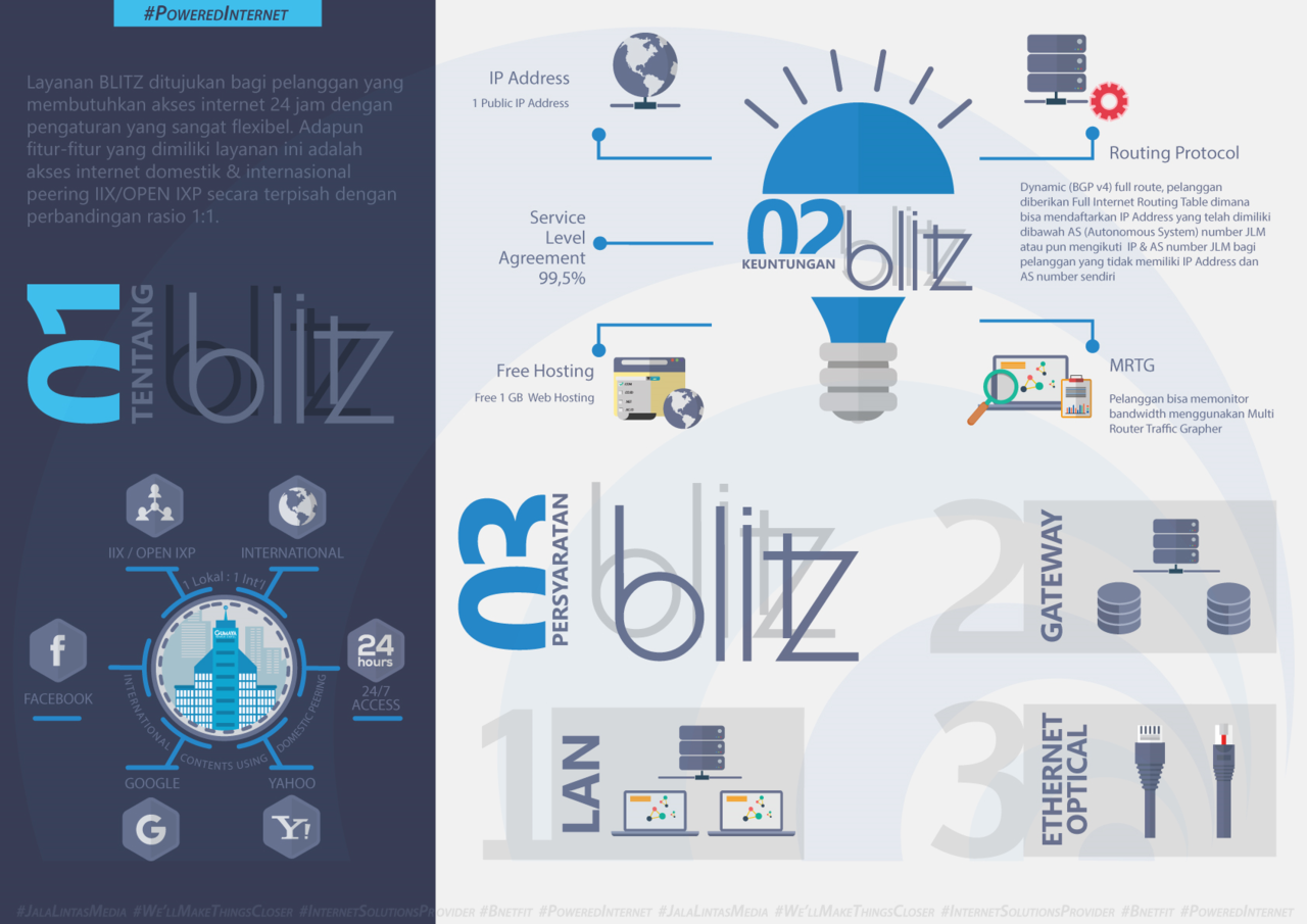 &#91;DISKUSI&#93; All About PT. Jala Lintas Media (JLM)