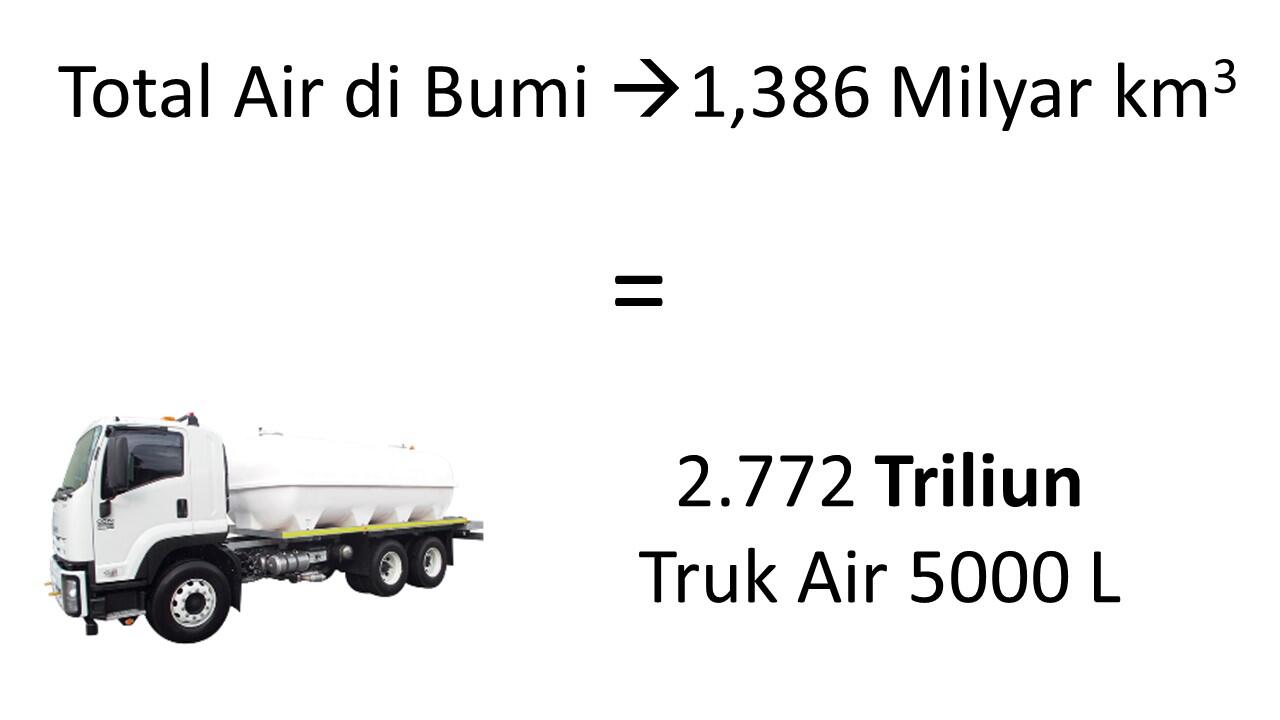 Minum Delapan Gelas Air Putih Setiap Hari = TIDAK ILMIAH?