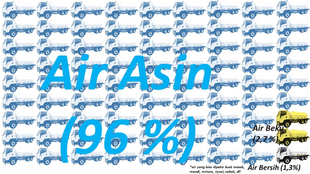Minum Delapan Gelas Air Putih Setiap Hari = TIDAK ILMIAH?