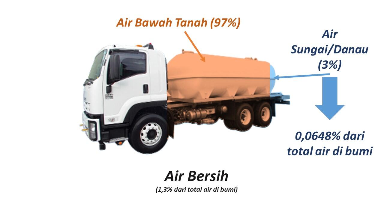 Minum Delapan Gelas Air Putih Setiap Hari = TIDAK ILMIAH?