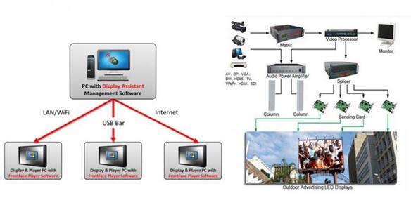 Tips Dalam Menghitung Kebutuhan Videotron
