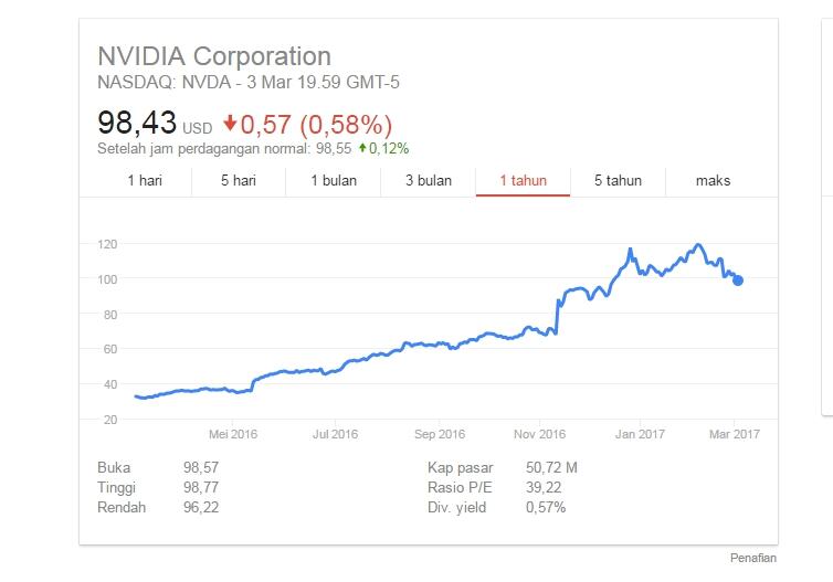 CD Projekt. Акции Apple упали. Рыночная капитализация игровой индустрии. KADOKAWA DWANGO проекты.