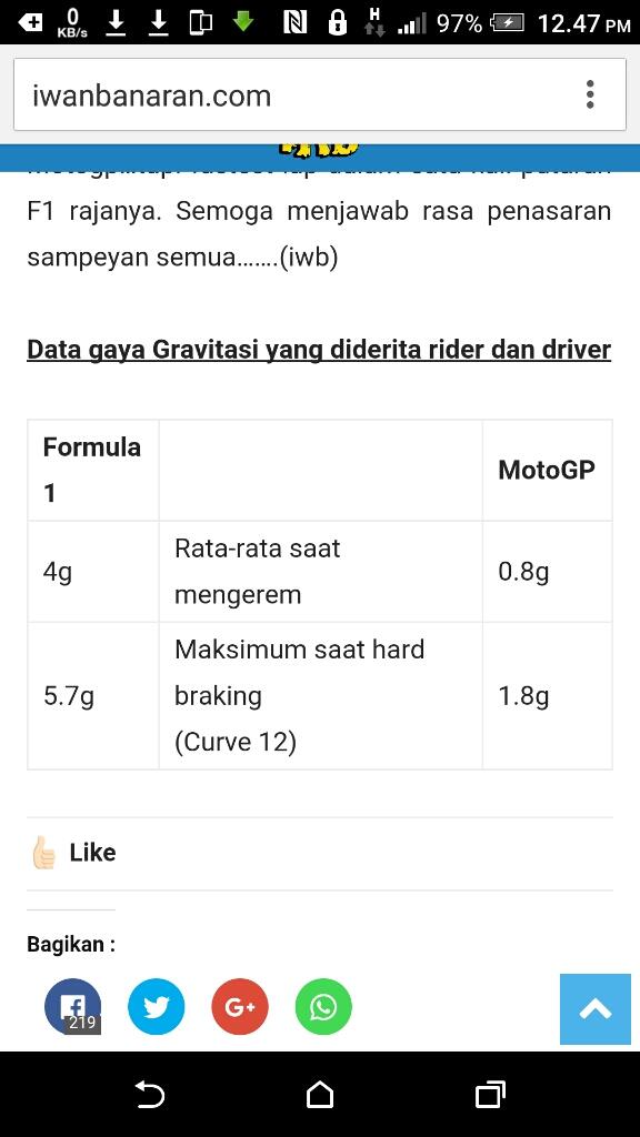 Motogp vs Formula 1….mana yang lebih kencang ??
