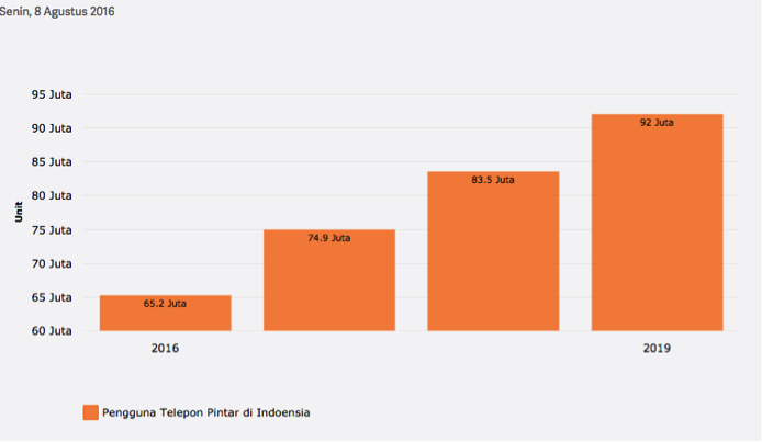 Mengungkap Kenapa Spek Kamera &amp; Performa Jadi Perhatian Saat Memilih Smartphone 