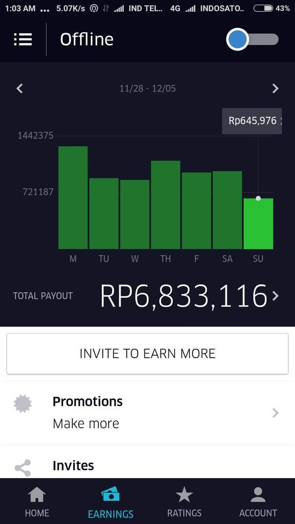 pendaftaran Uber Malang, Semarang, Medan, Yogyakarta, Jabodetabek. Gratis