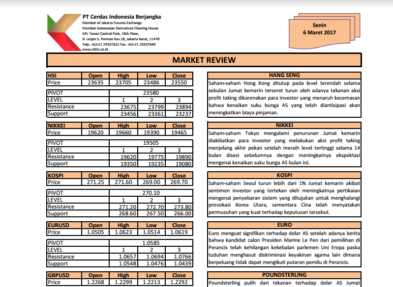 Market Review 6 Maret 2017 Versi CIBFX
