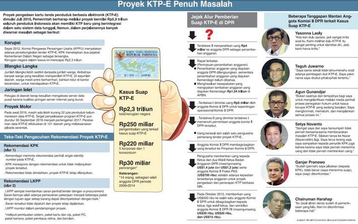 Korupsi KTP-el, Fadli Zon Minta Anggota DPR tak Dihakimi