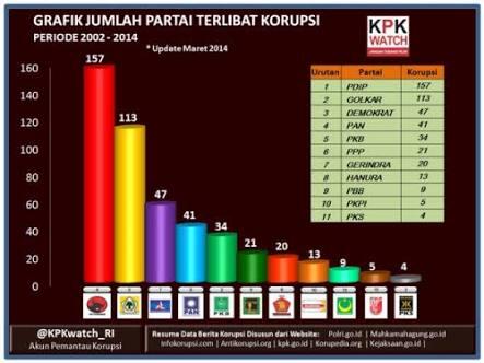 Ganjar Pranowo Disebut Terlibat Korupsi KTP-el, Politikus PDIP Bungkam