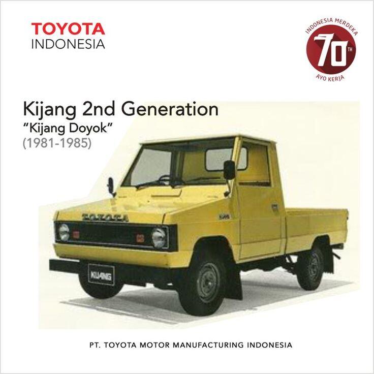 Sejarah Toyota Kijang di Indonesia