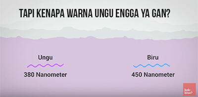 Agan bingung kenapa Langit warnanya biru? *Explained With Animation*