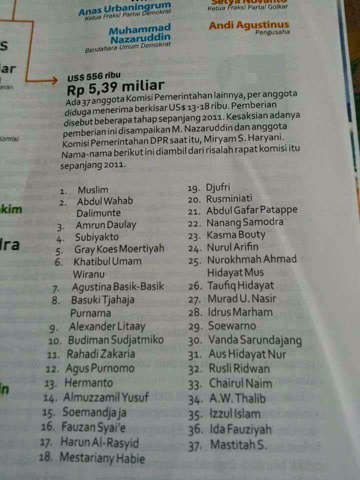 TERSANGKA KORUPSI E-KTP SEGERA BERTAMBAH