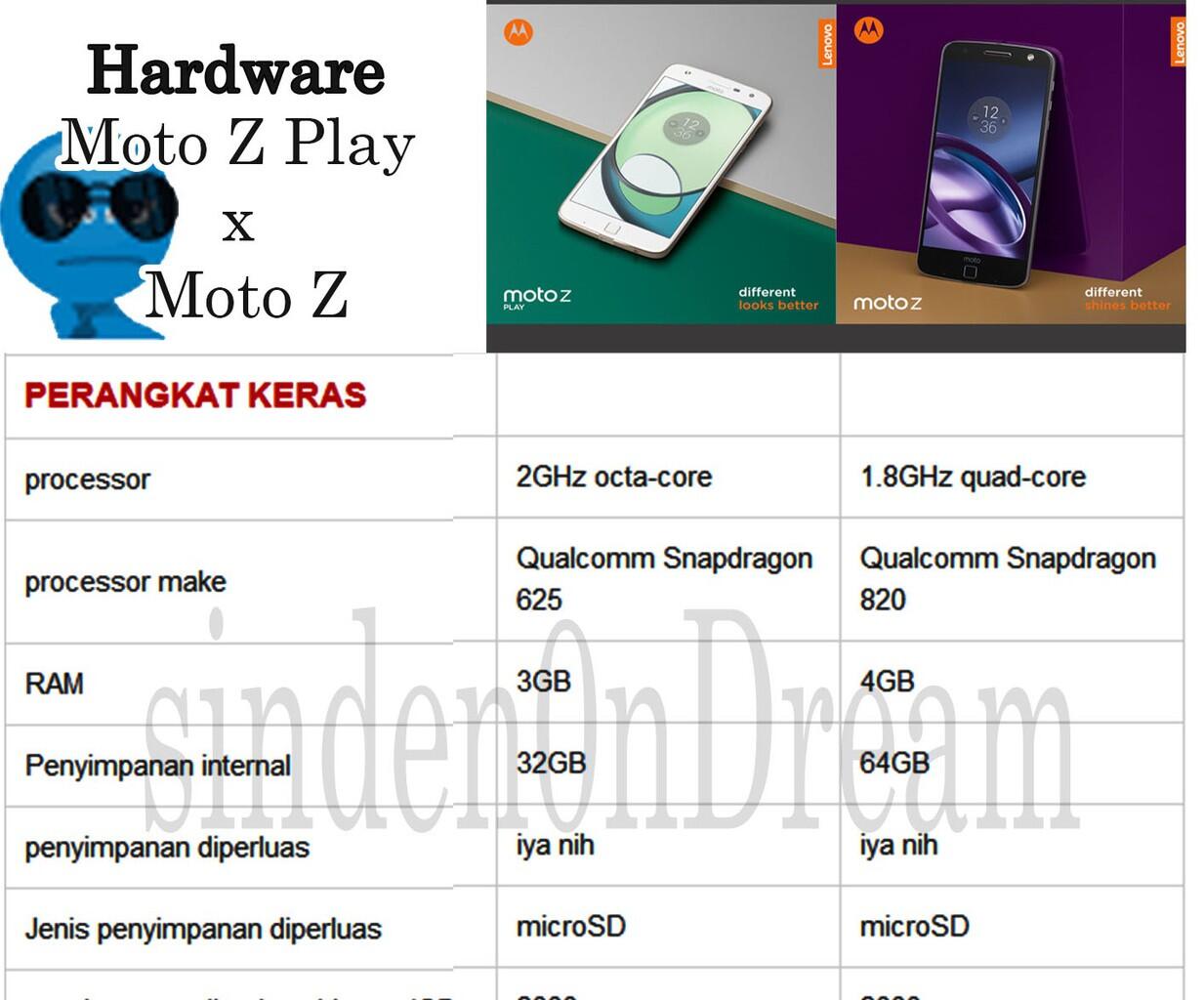 &#91;TC MOTO Z&#93;Moto Z to Yogyakarta, Manjain Mata Lo nonton Film Ala Bioskop
