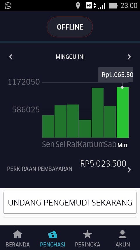 Lowongan Kerja Driver Uber daerah Karawaci dan sekitarnya (penghasilan 5jt++!!)