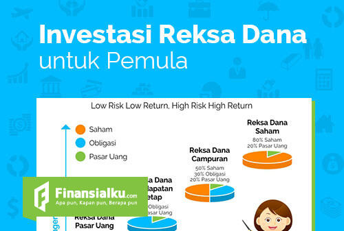 &#91;Infografis&#93; Mengenal Investasi Reksa Dana untuk Anak Muda (Mutual Fund)
