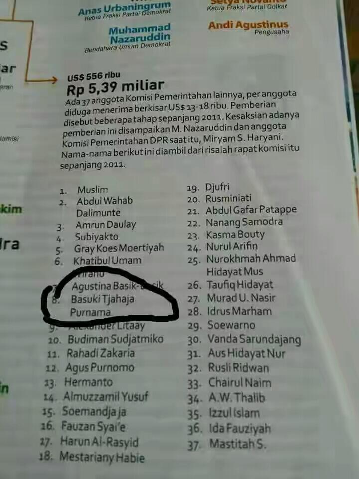 Kata KPK soal 37 Orang yang Tak Disebut Namanya di Dakwaan e-KTP