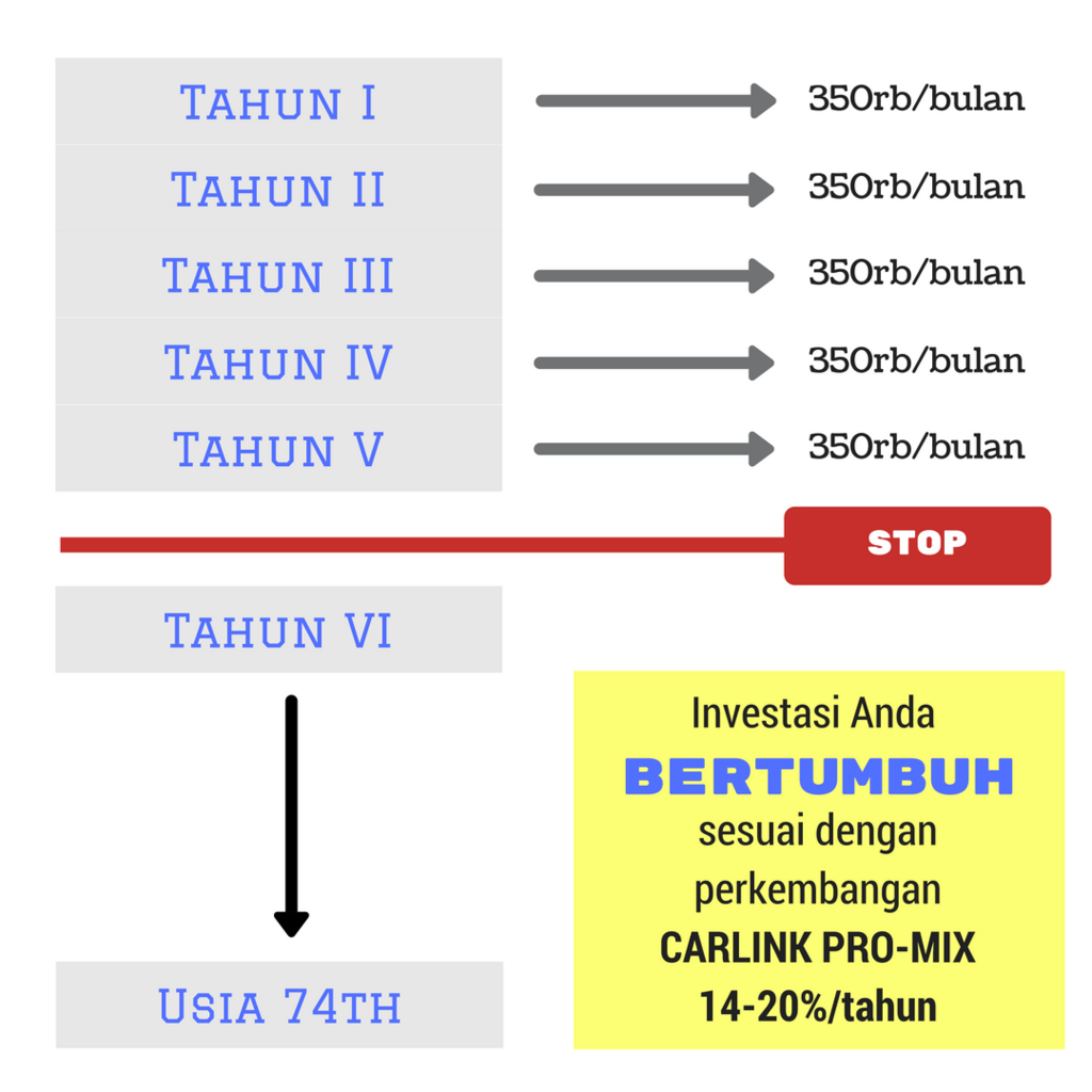 3inetworks,Bisnis Solusi Khusus Yang Mau Merubah Nasib!