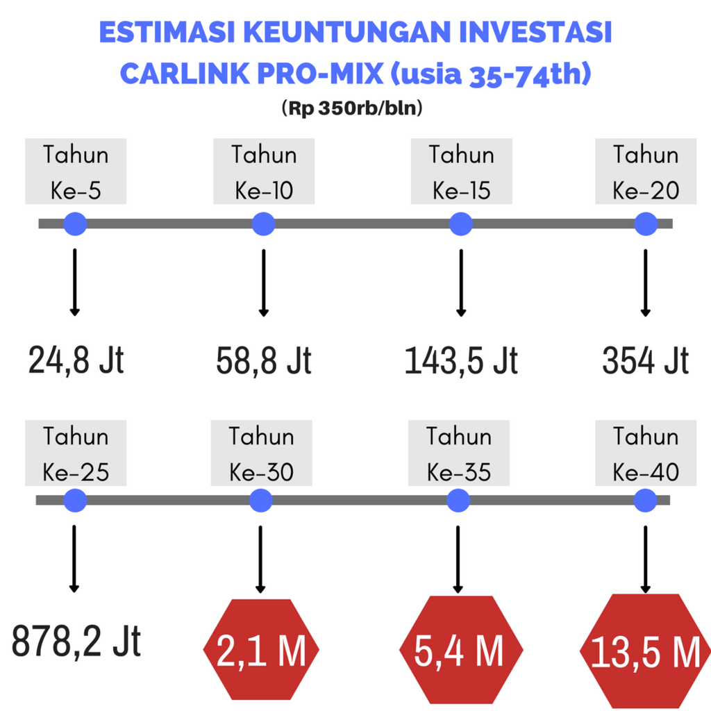 3inetworks,Bisnis Solusi Khusus Yang Mau Merubah Nasib!