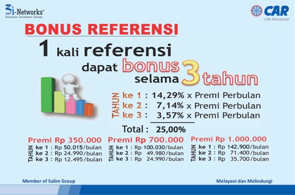 3inetworks,Bisnis Solusi Khusus Yang Mau Merubah Nasib!