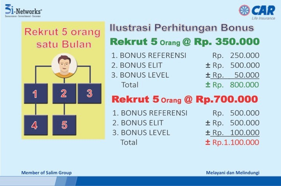 3inetworks,Bisnis Solusi Khusus Yang Mau Merubah Nasib!