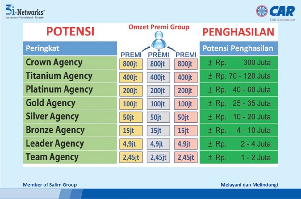 3inetworks,Bisnis Solusi Khusus Yang Mau Merubah Nasib!