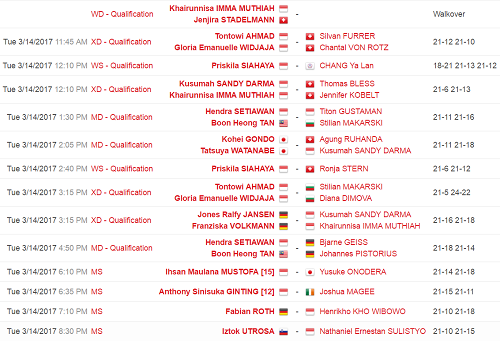 Tontowi/Gloria ke Babak Utama Swiss Open