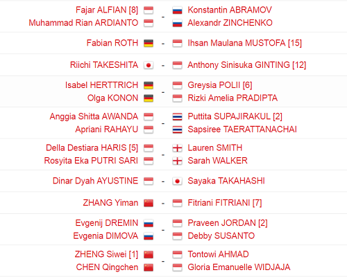 10 Wakil Indonesia Melaju ke Babak 16-besar Swiss Open GPG