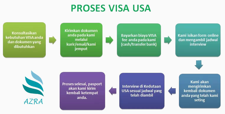 Apply VISA USA (AzRa)