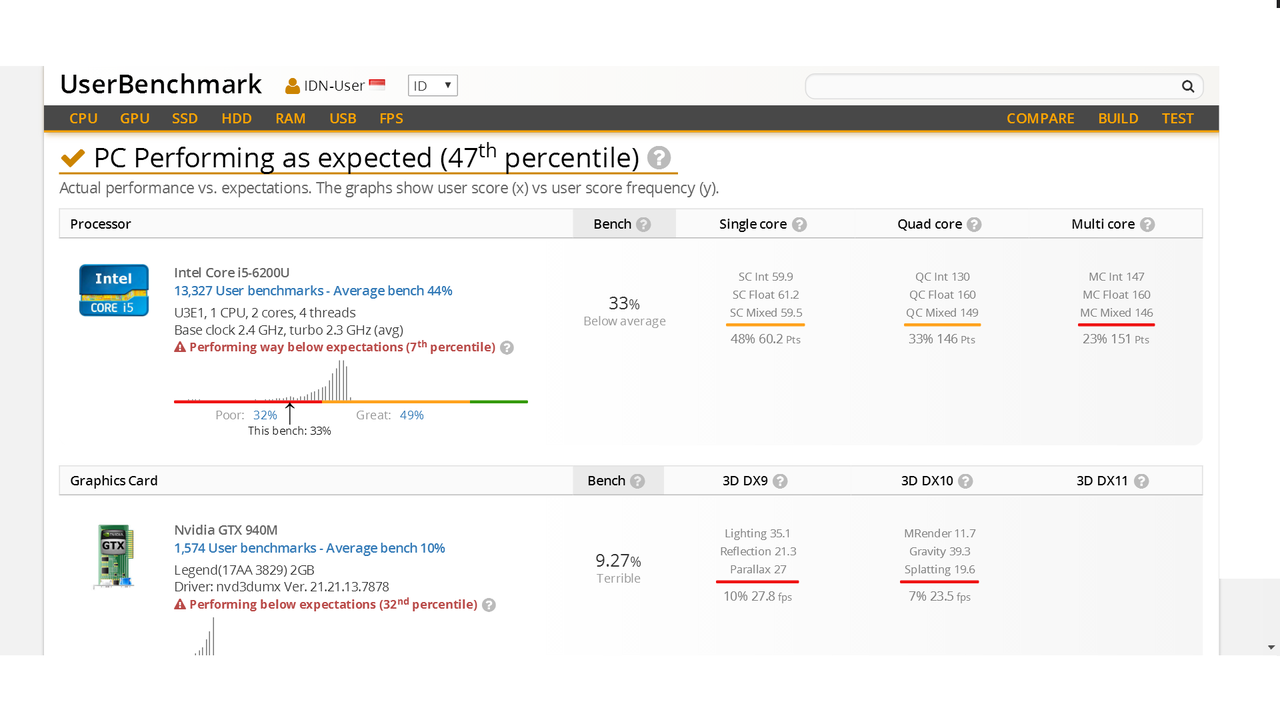 BANTU ANE GAN, BUAT YANG EXPERT TENTANG LAPTOP DAN KOMPUTER