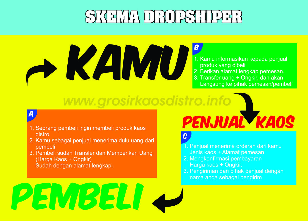 &#91;SMART&#93; Anak Muda Cerdas Indonesia Mensiasati Bisnis Tanpa Modal ?