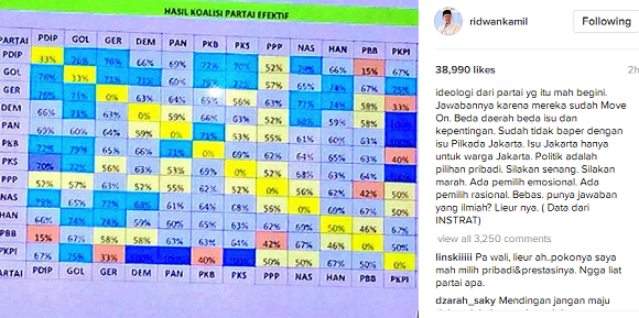 Tuai Pro dan Kontra, Ini Jawaban Ridwan Kamil Pasca Diusung Nasdem