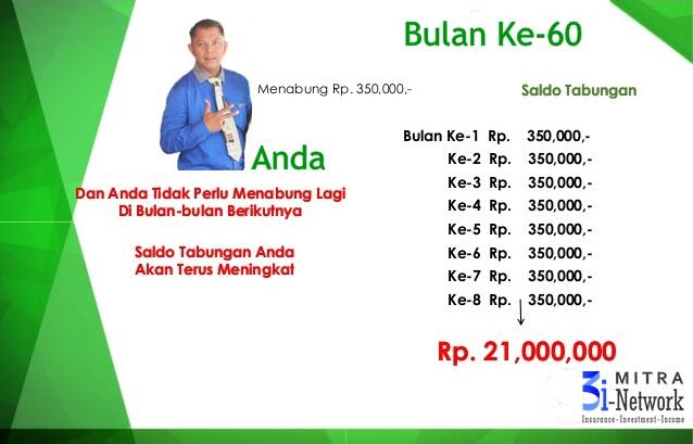 Nabung di Gaji ... Mau ? (Mengubah Tabungan 350 ribu menjadi 100 juta dalam 7 bulan)