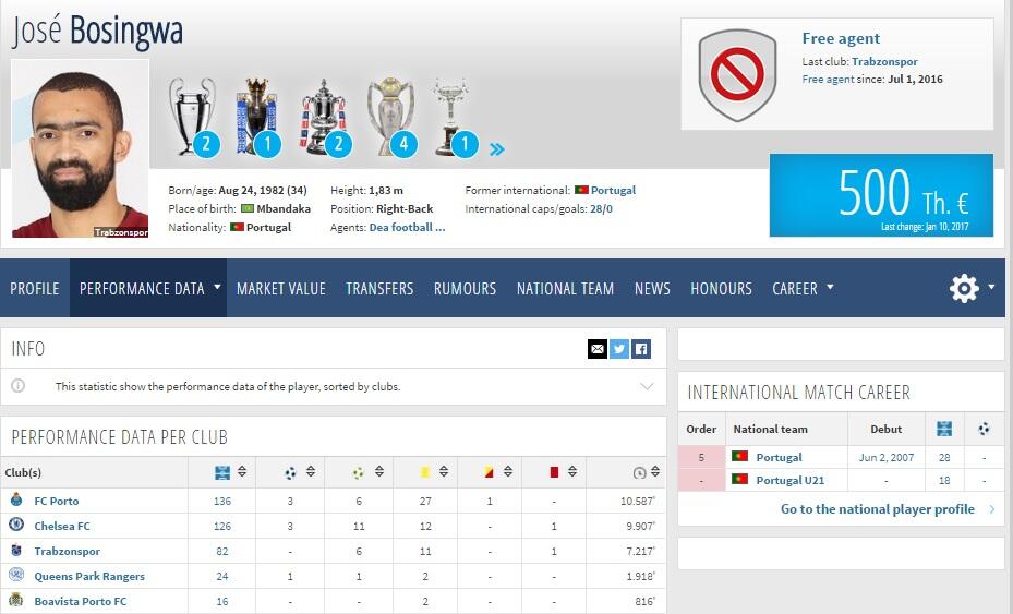 Pesepakbola Uzur Dunia yg masih Layak Bermain di Liga Indonesia (ESSIEN'S EFFECT)