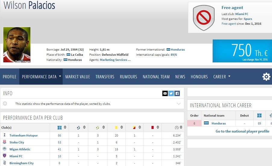 Pesepakbola Uzur Dunia yg masih Layak Bermain di Liga Indonesia (ESSIEN'S EFFECT)