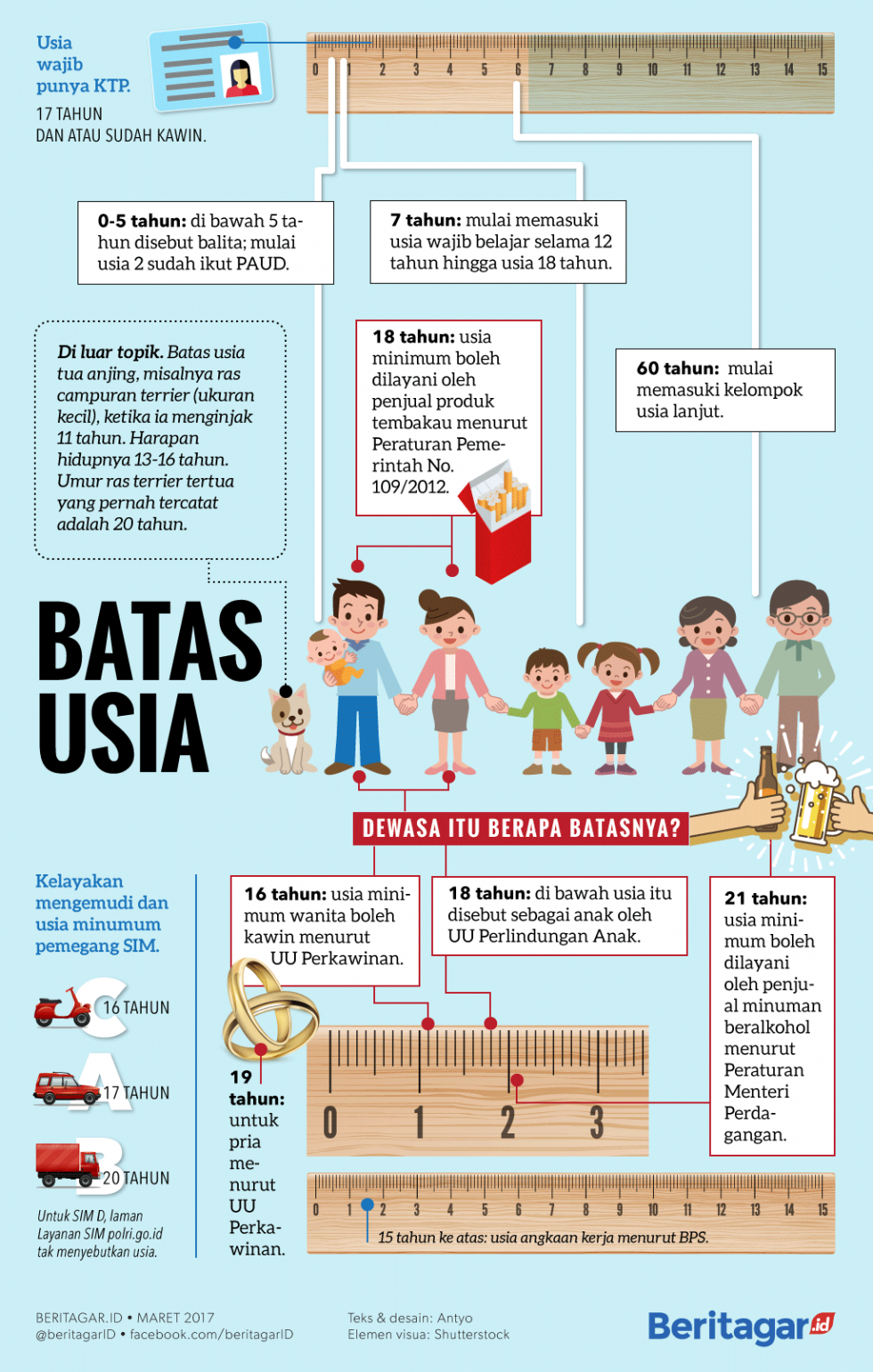 Usia 16 boleh menikah, boleh beli bir 5 tahun lagi