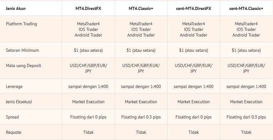 ForexChief - Spread Super Tipis - Surganya Para Scalper