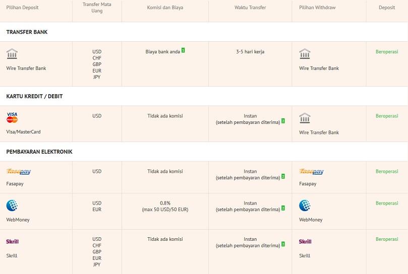 ForexChief - Spread Super Tipis - Surganya Para Scalper