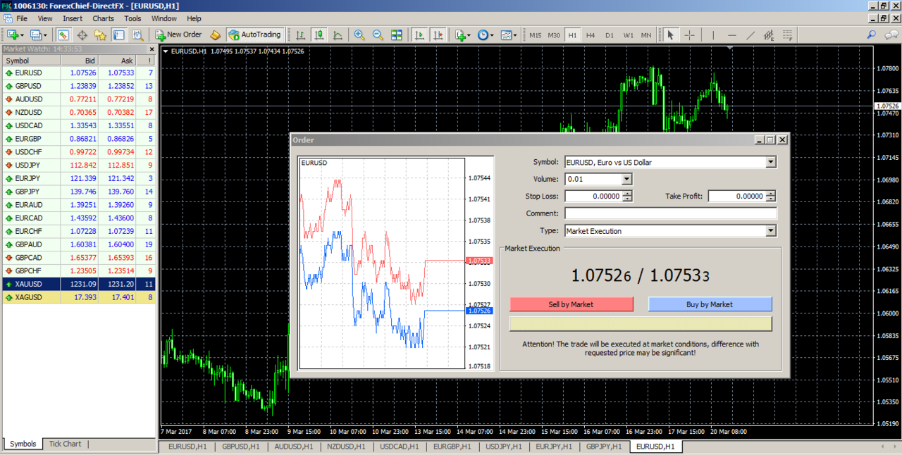 Forexchief Spread Super Tipis Surganya Para Scalper Kaskus - 