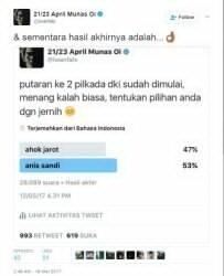 Iwan Fals Bikin Polling Pilgub Jakarta, Siapa yang Menang?