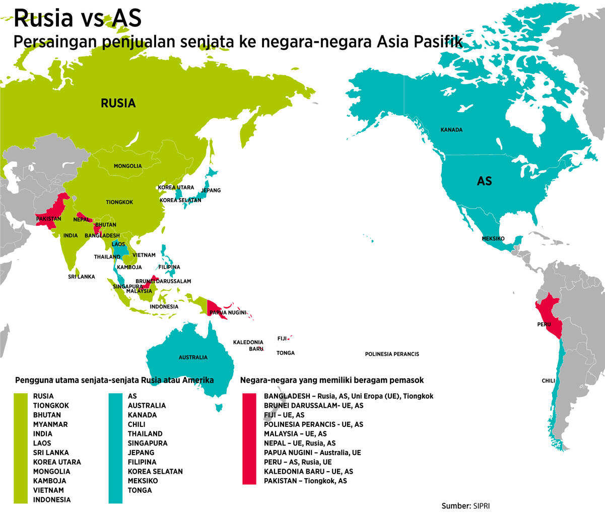 Infografik Mengenai Militer Russia