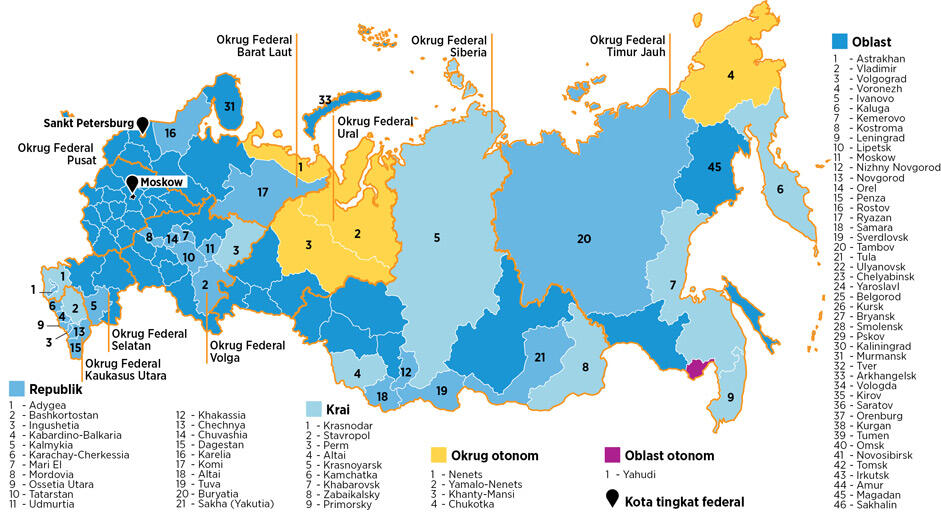 Infografik Mengenai Militer Russia